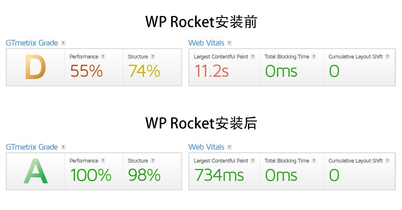 WP Rocket安装前后对比