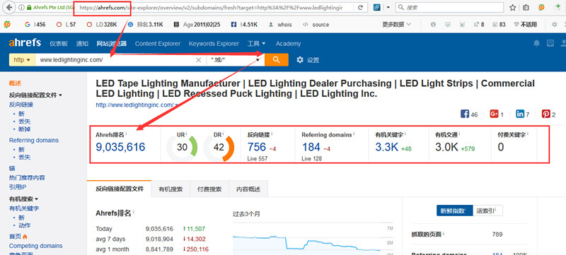 Ahrefs 分析外链