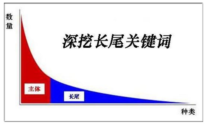 外贸网站长尾关键词挖掘方法| kiwi建站笔记