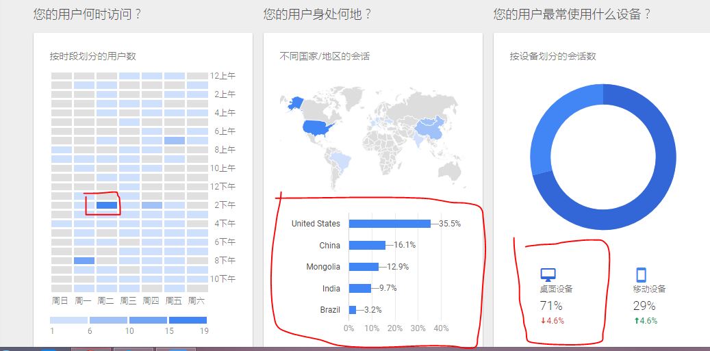 Google数据分析