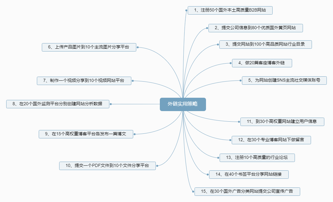 link-building-strategy.png