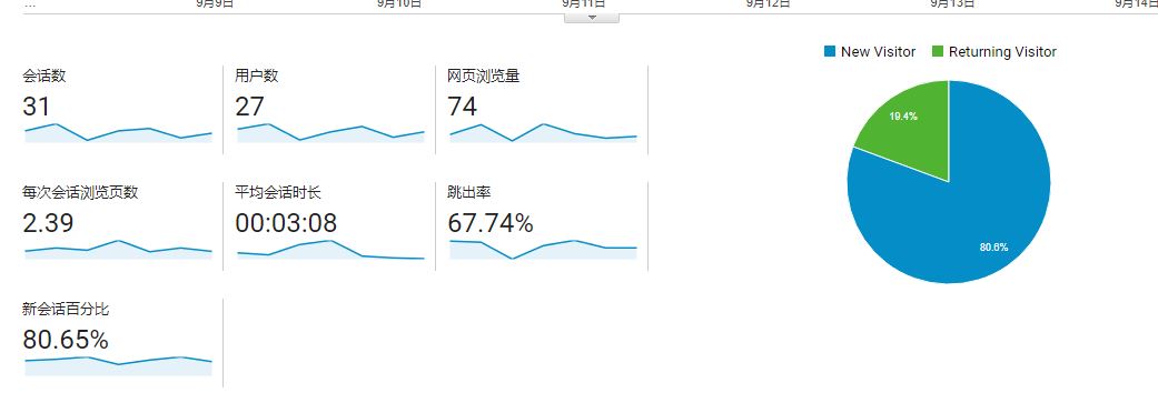 受众群体分析