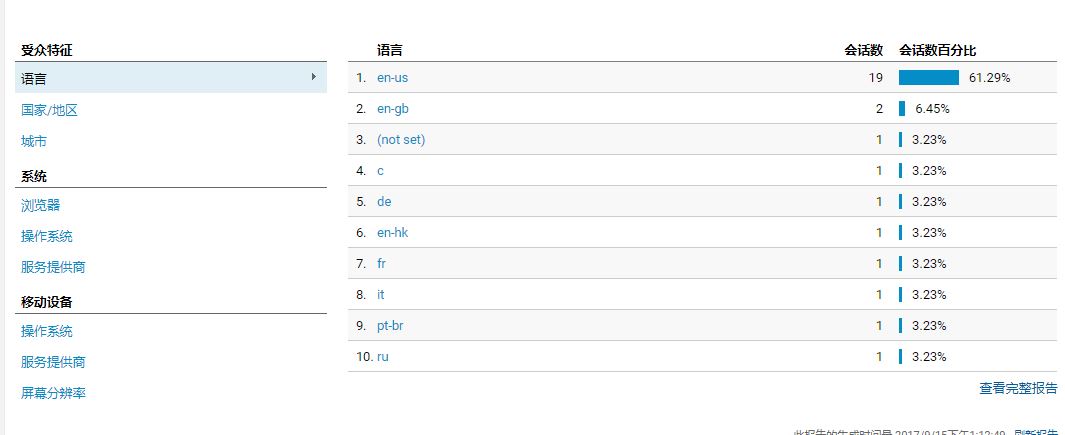 受众群体分析