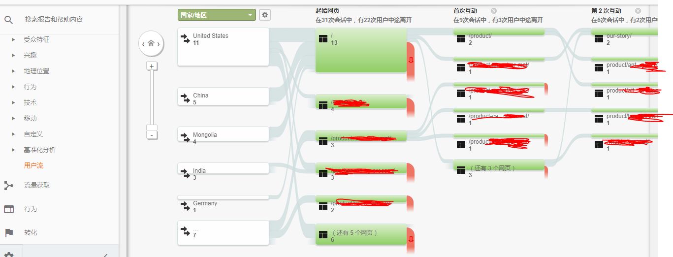 受众群体分析