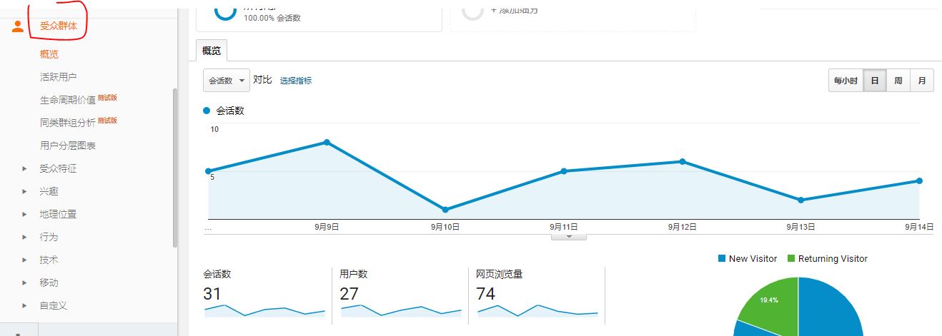 受众群体分析